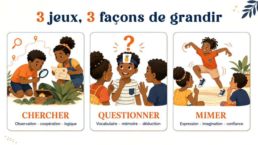 infographie sur les bénéfices des trois premiers jeux présenter l'article des viducasses nommé : 7 jeux sans écran à faire avec presque rien : des classiques d’antan revisités